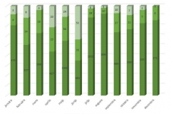 1.atteels