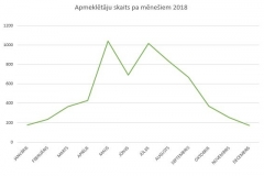 3.atteels