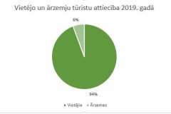 2. atteels