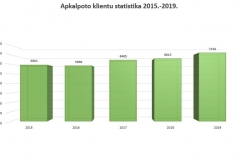 4. atteels