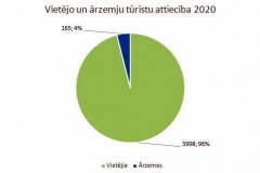 1.-attels