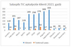 apkalpotie-klienti