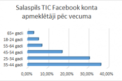 facebook-statistika