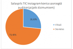 instagram-tic
