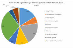 klienti-intereses