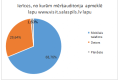 majas-lapas-ierices
