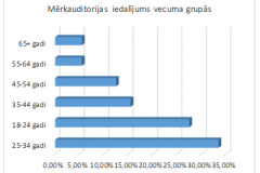 majas-lapas-statistika