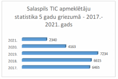 statistika-5g