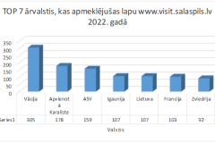13.top7-valstis