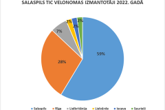 5.velo-izmantosana