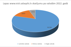 9.visit_.salaspils.lv_